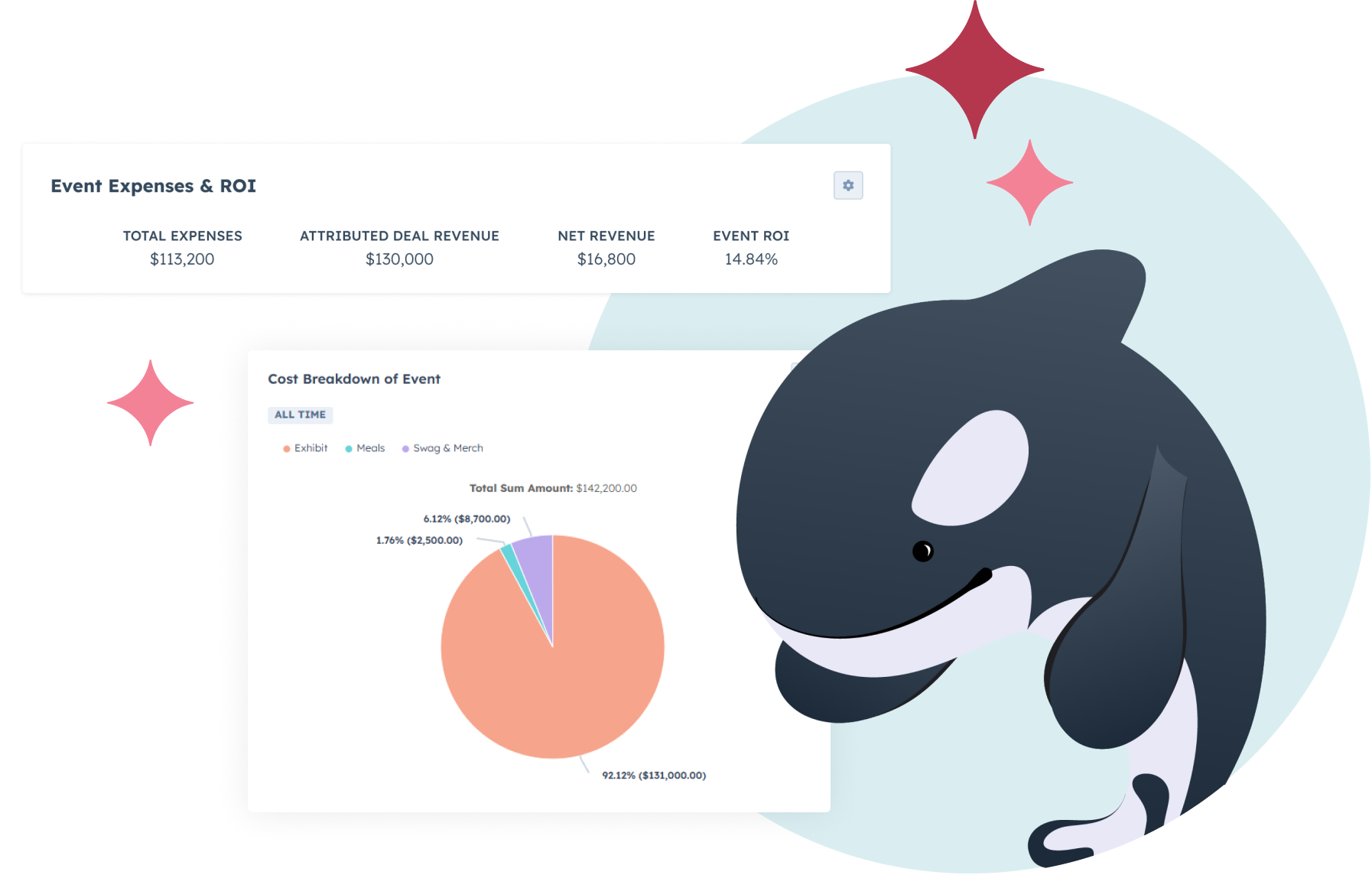 event-hapily-hero-expenses-roi