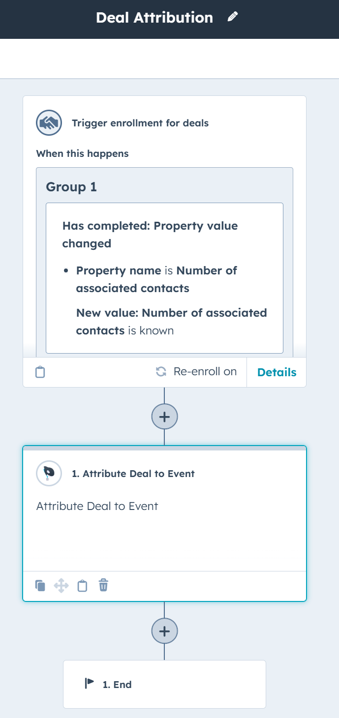 Attribution Workflow